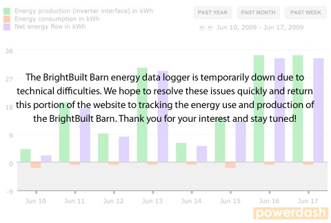 The BrightBuilt Barn energy data logger is temporarily down due to technical difficulties.